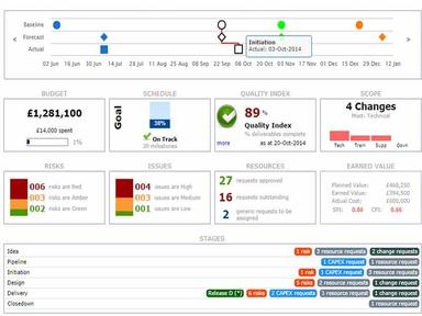 SmartCore Software Project portfolio dashboard