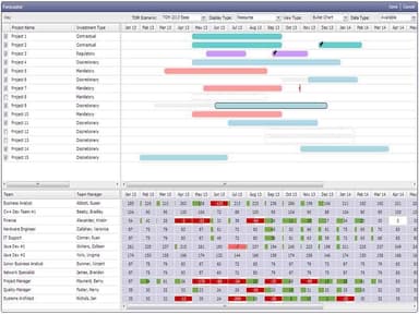 SmartCore Software Resource forecaster