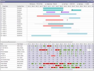 SmartCore Software Resource forecaster