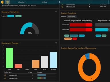 SpiraTeam Analytics