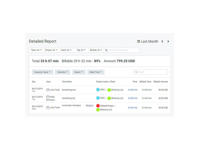 Detailed Report