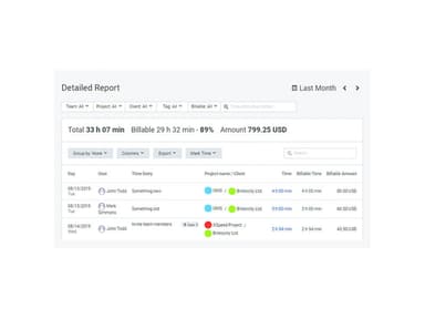 Detailed Report