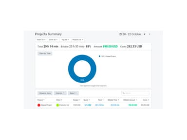 Projects Summary