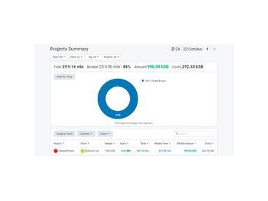 Projects Summary