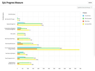 Targetprocess Epic Progress Measure