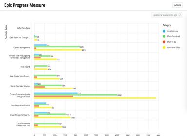 Targetprocess Epic Progress Measure