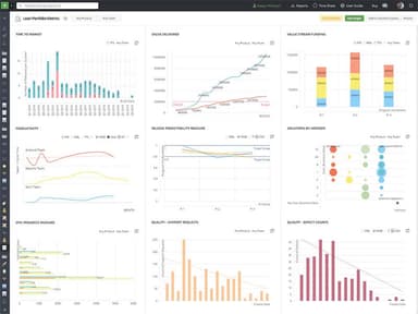 Targetprocess lean portfolio metrics