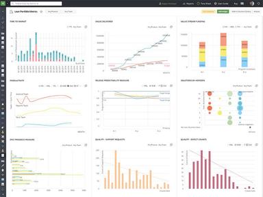 Targetprocess lean portfolio metrics