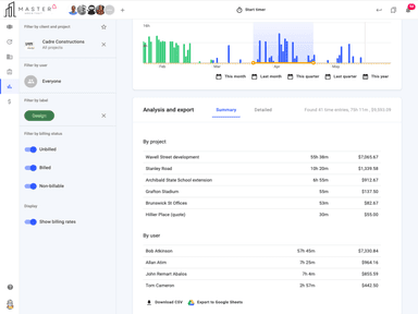 todo.vu Reporting Dashboard