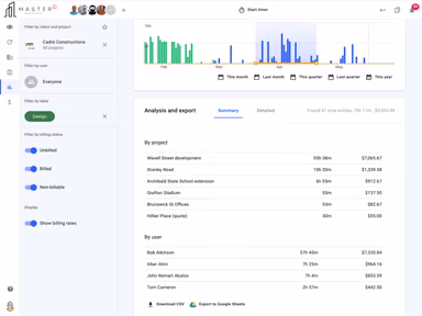 todo.vu Reporting Dashboard