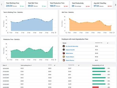 TrackOlap Time Tracking