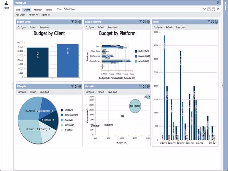 Triskell PPM Dashboard