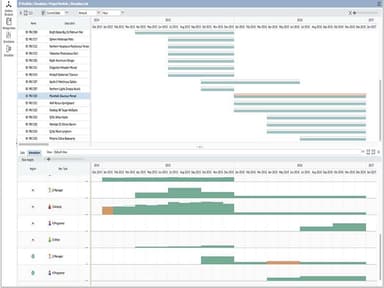 Triskell PPM Scenarios