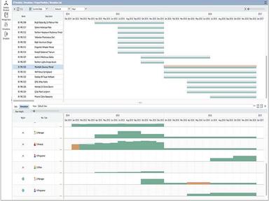 Triskell PPM Scenarios