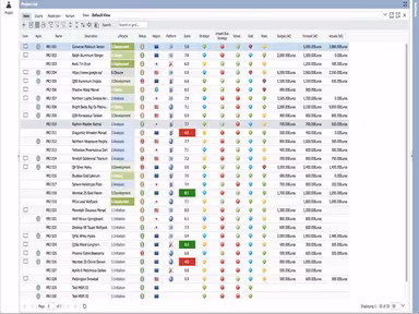 Triskell PPM Scorecards