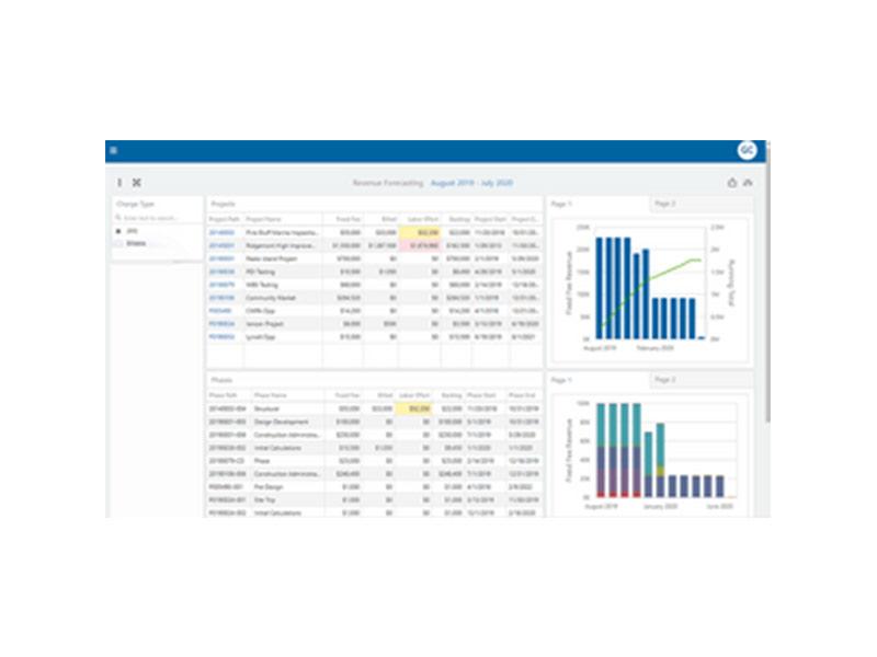 Unanet AE Project Management Dashboard