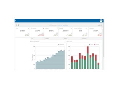 Unanet AE Powerful Analytics Dashboard