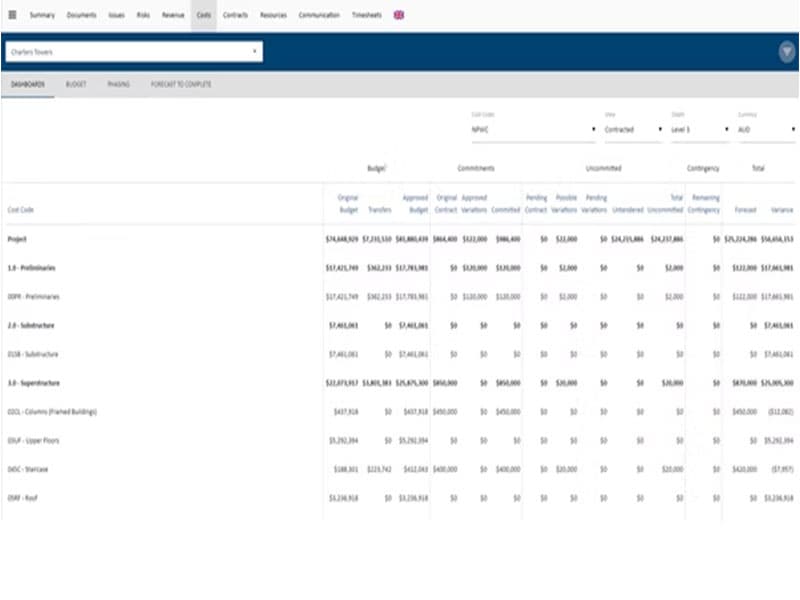 UniPhi Costs