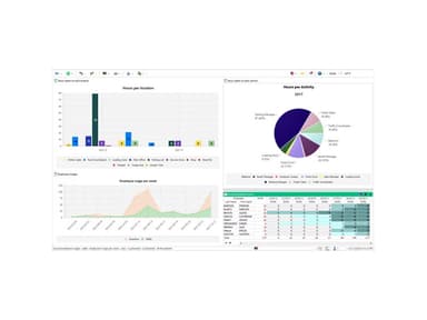 Visual Planning dashboard