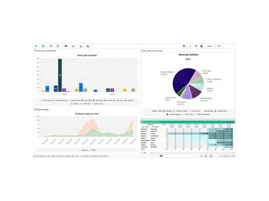 Visual Planning dashboard