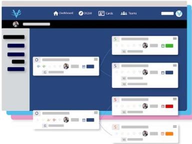 VISULT Communication