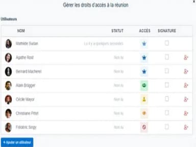 WEDO - Access Management