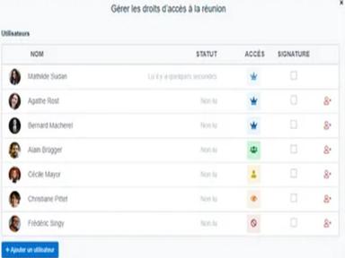 WEDO - Access Management