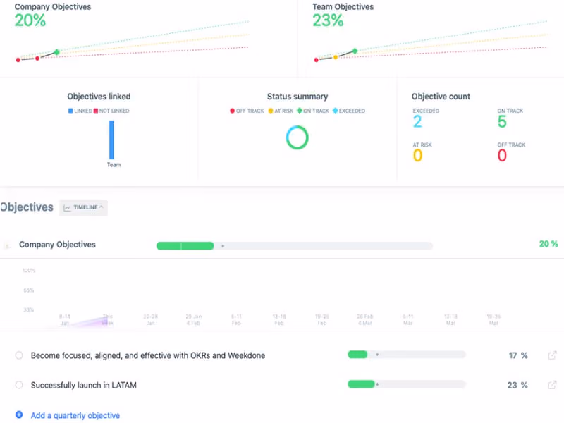 Company OKR Dashboard