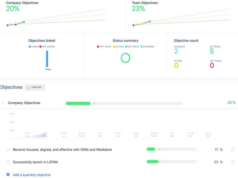 Company OKR Dashboard