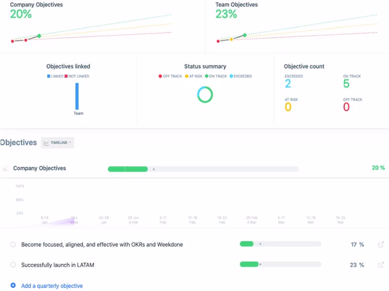 Company OKR Dashboard