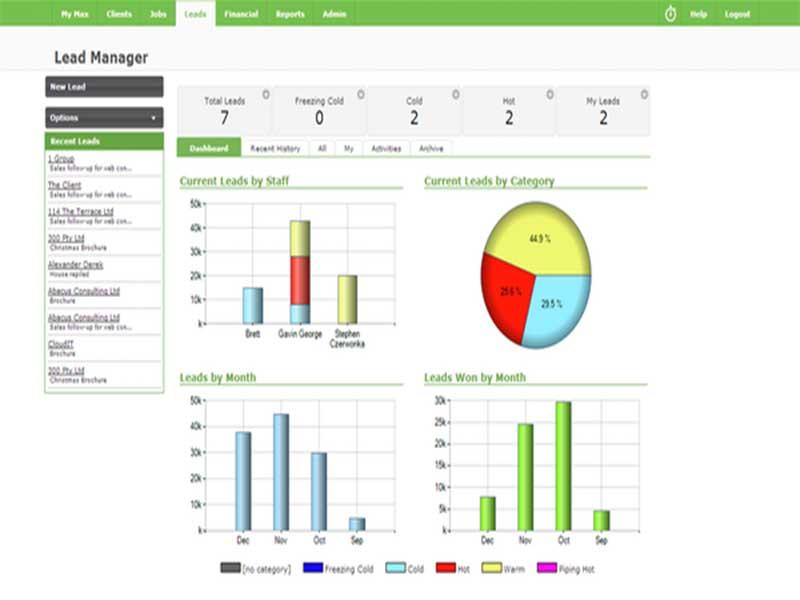 WorkflowMax Lead manager