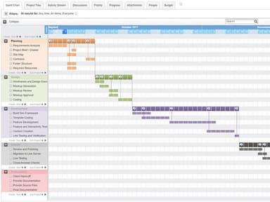 Gantt Chart