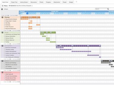 Gantt Chart