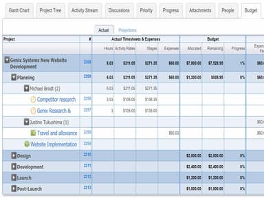 Project Bugdet