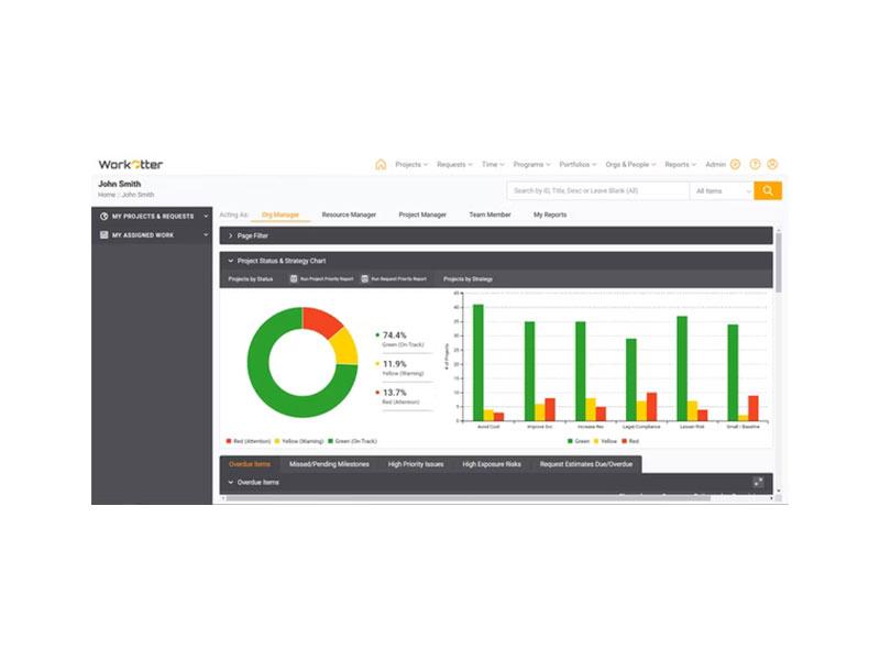 WorkOtter Software Role Based Experience
