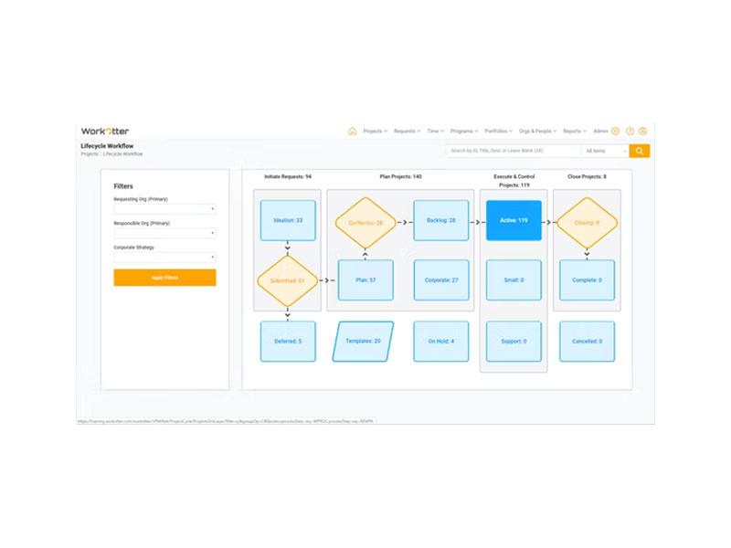 WorkOtter Software WorkOtter Analytics