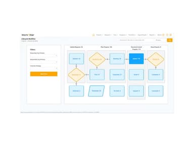 WorkOtter Software WorkOtter Analytics