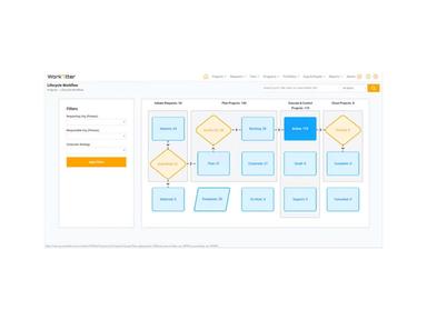 WorkOtter Software WorkOtter Analytics