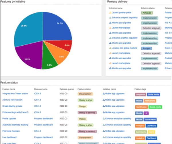 Report on progress