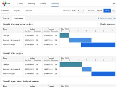 Binary Management Reporting