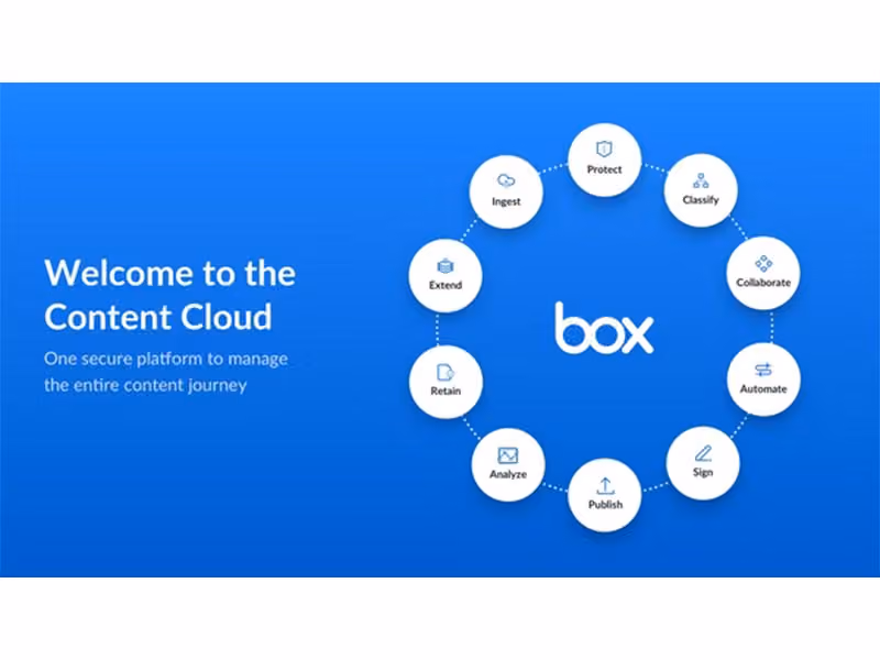 Box Software Content Cloud Platform