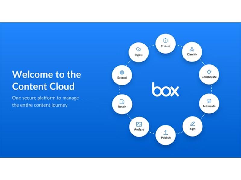 Box Software Content Cloud Platform