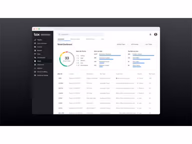 Box Software Shield Security