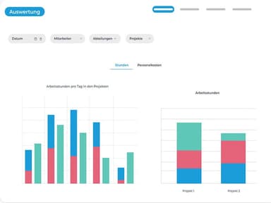 clockin Time Management Data Analysis