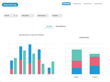 clockin Time Management Data Analysis