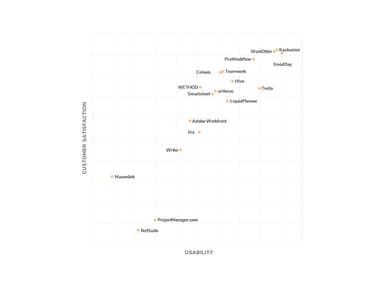 Continuum PPM - Customer Satisfaction