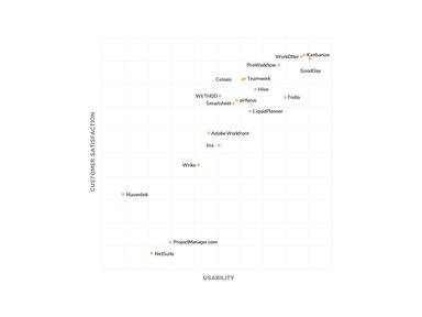 Continuum PPM - Customer Satisfaction