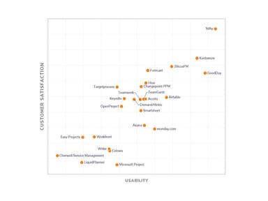 Continuum PPM - Usability
