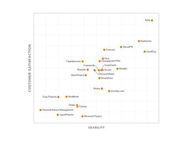 Continuum PPM - Usability