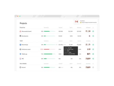 Everhour Projects